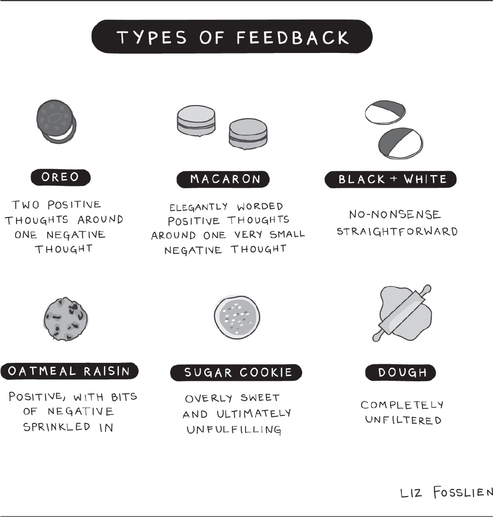 Types of Feedback