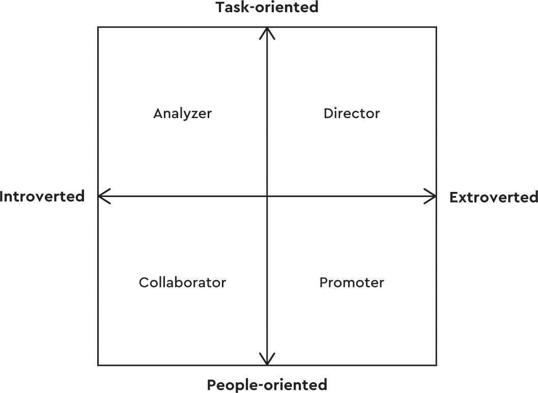 What’s your work style?