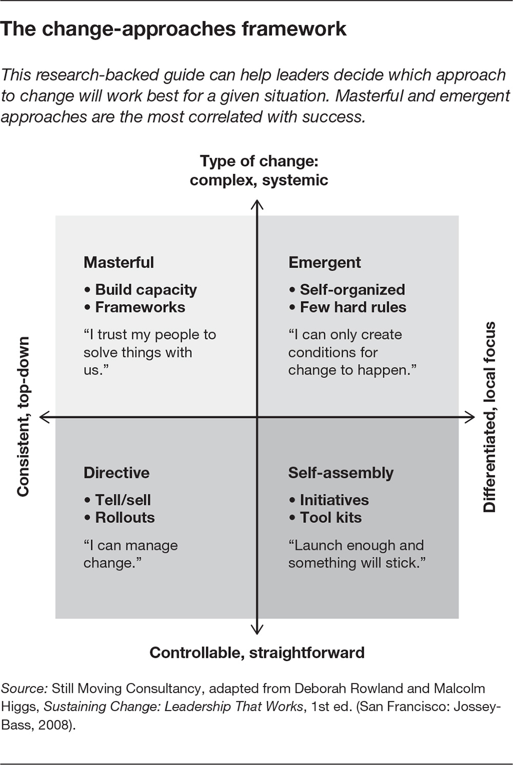 The change-approaches framework