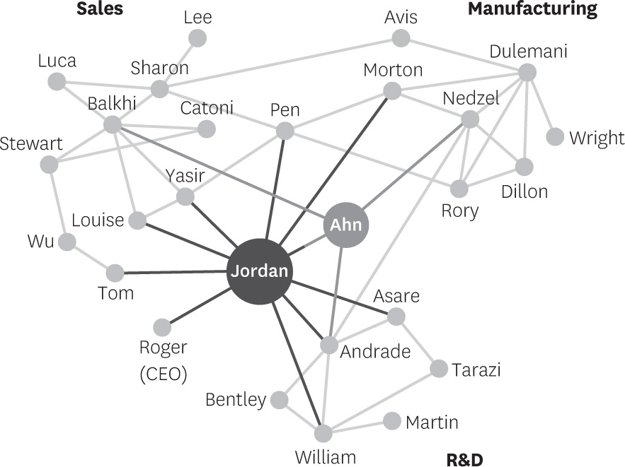 Who Makes the Best Team Member?