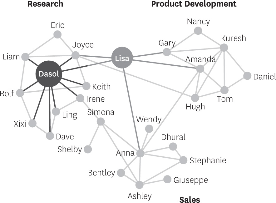 Who Should Lead a Project?