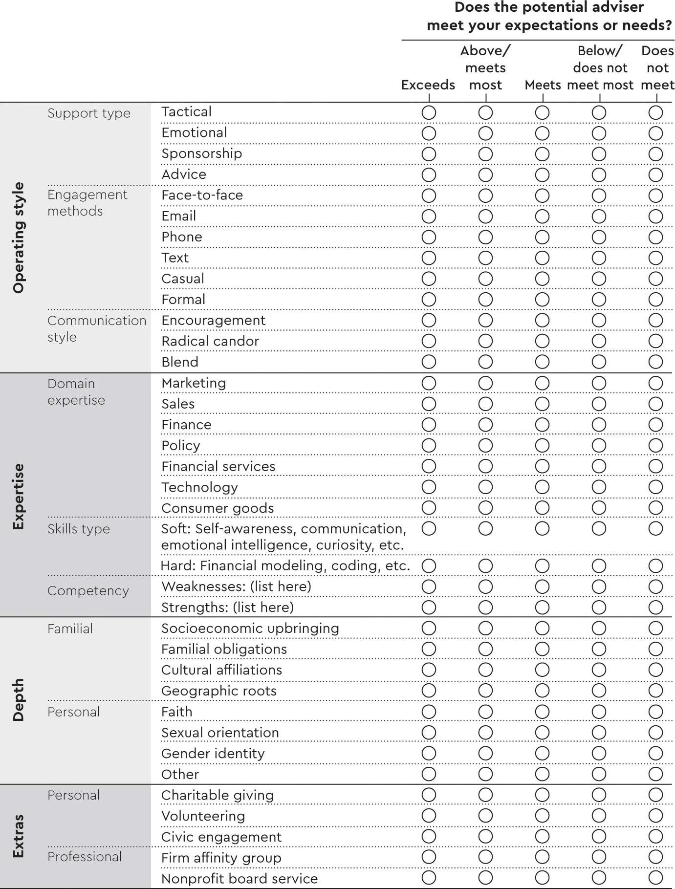 Personal adviser scorecard