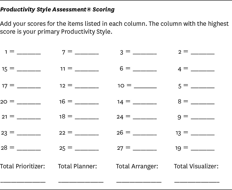 Productivity Style Assessment® Scoring