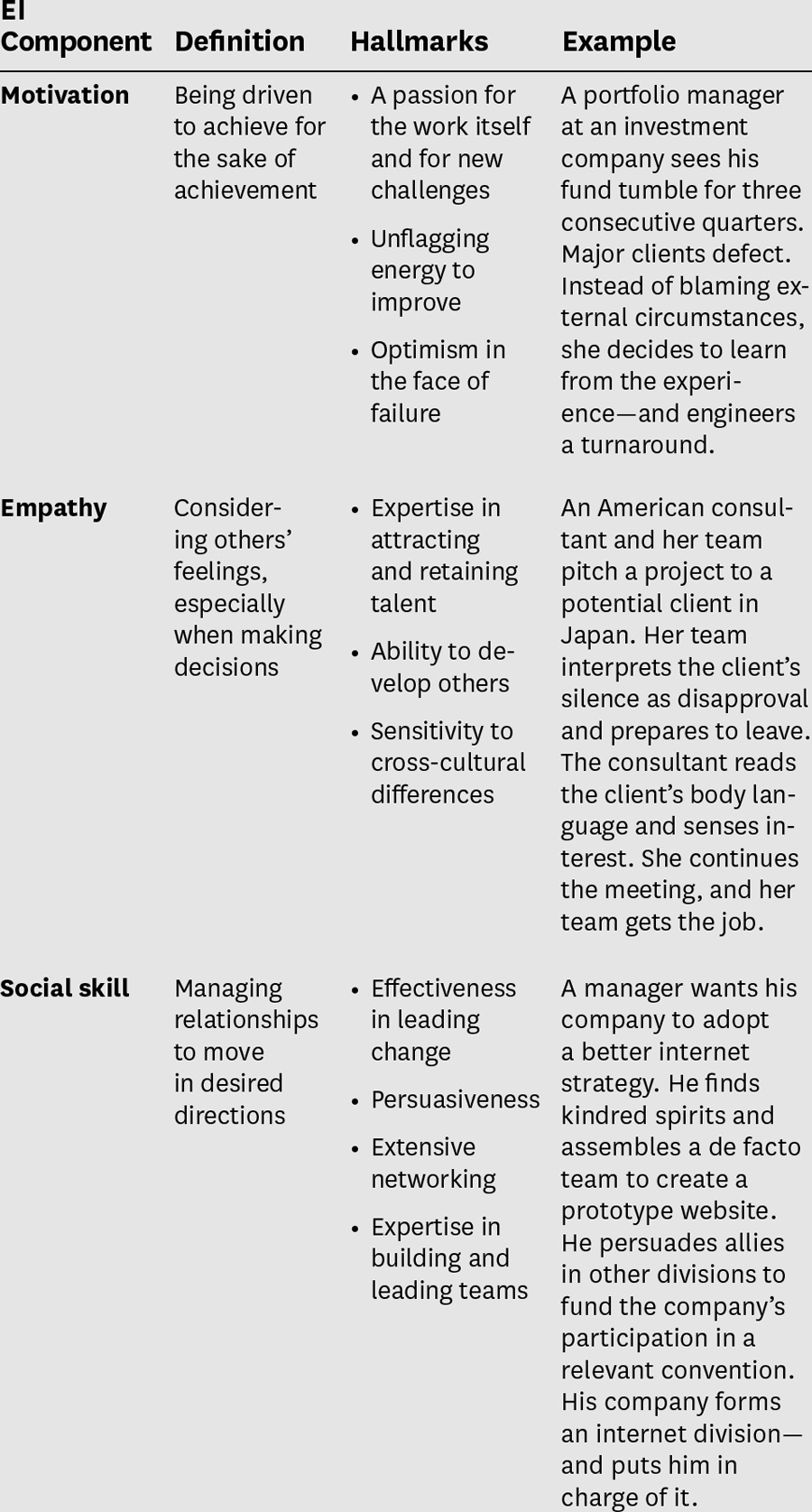5 COMPONENTS OF EMOTIONAL INTELLIGENCE