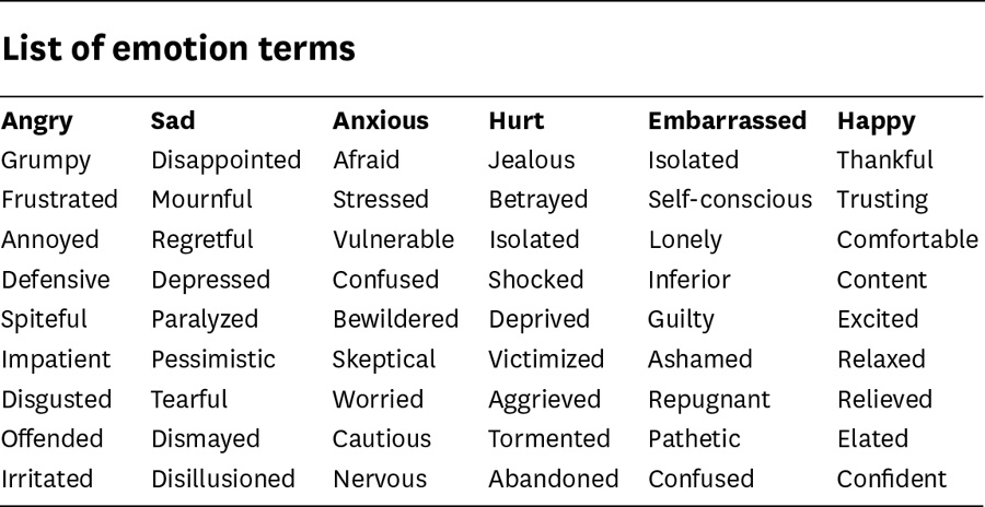 List of emotion terms