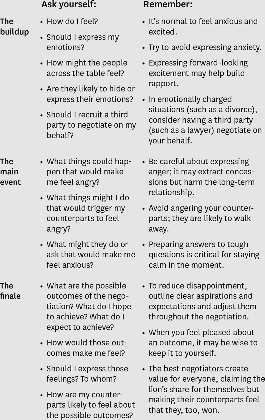 PREPARING YOUR EMOTIONAL STRATEGY