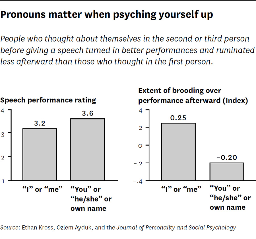 Pronouns matter when psyching yourself up 