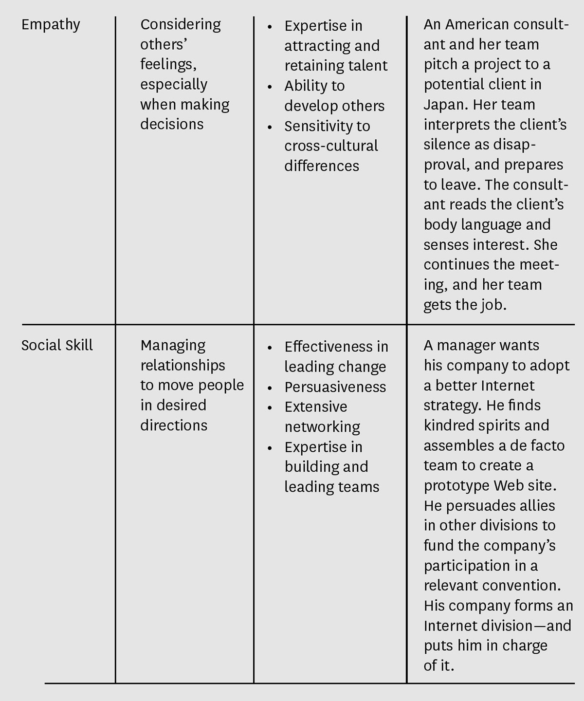 Understanding EI’s Components