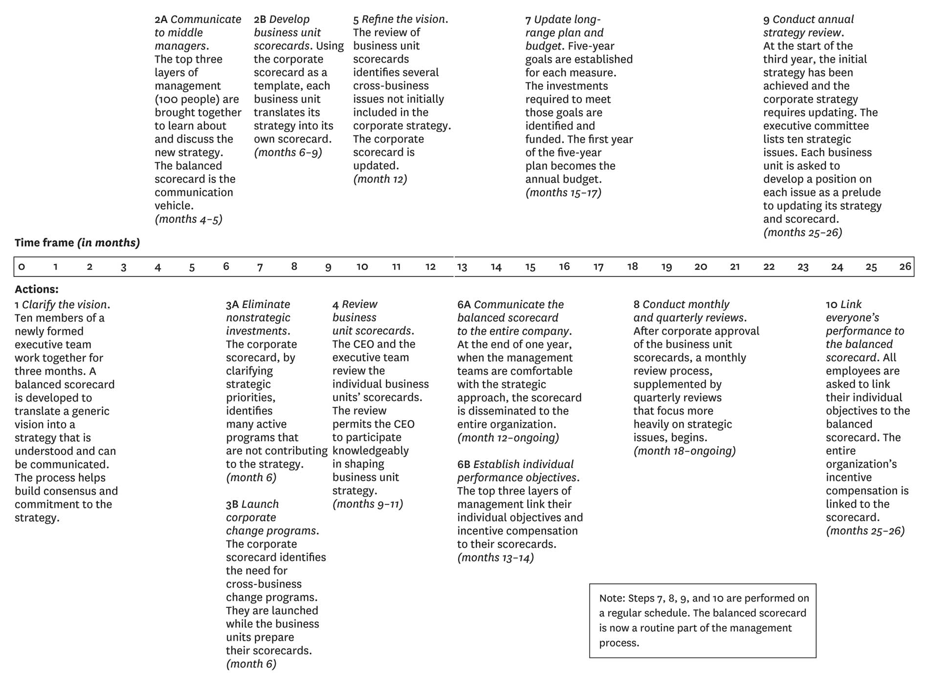 How one company built a strategic management system …