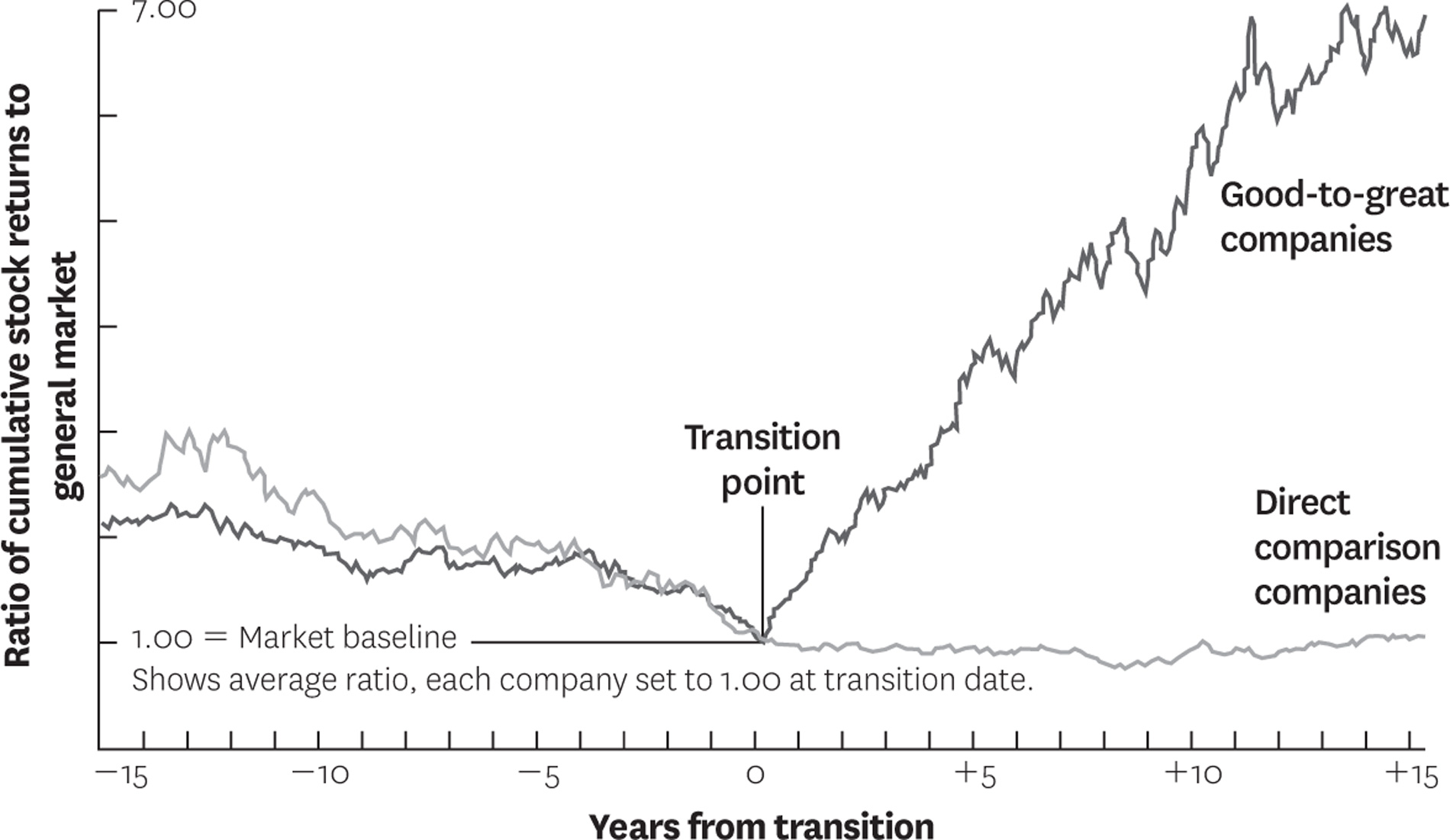 One Question, Five Years, 11 Companies