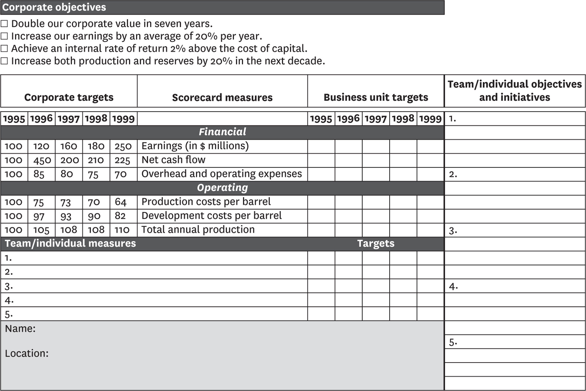 The personal scorecard