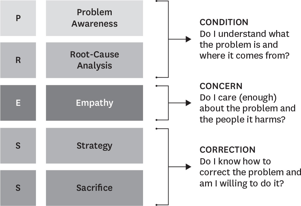 A road map for racial equity