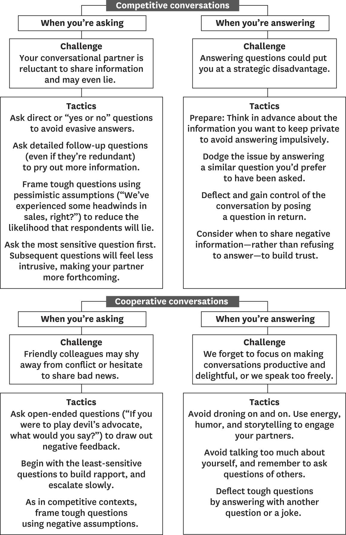 Conversational goals matter