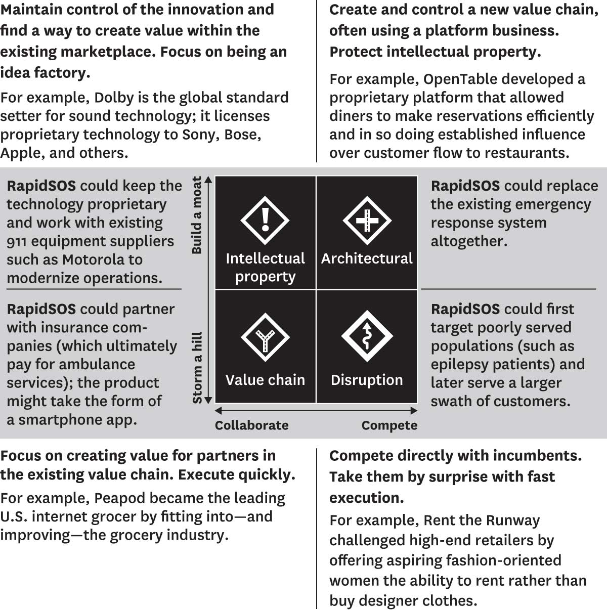 The entrepreneurial strategy compass