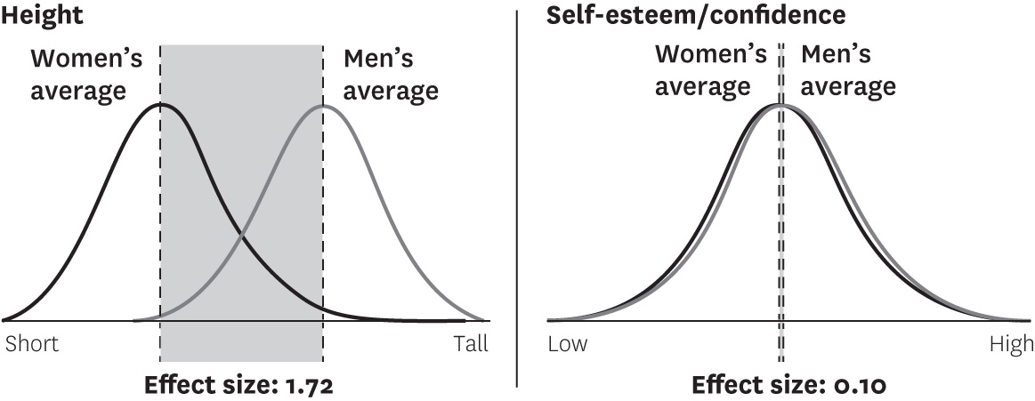 The Power of Meta-Analysis