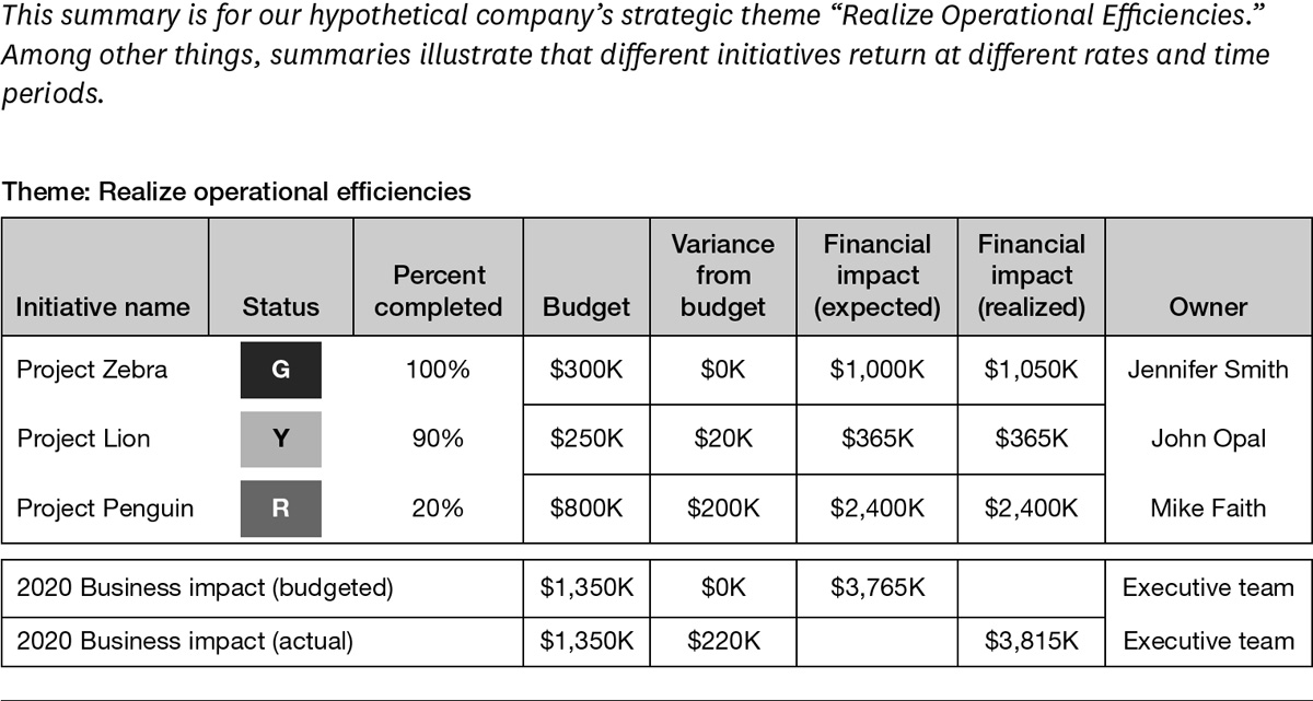 Initiative performance analysis (IPA) document–Summary
