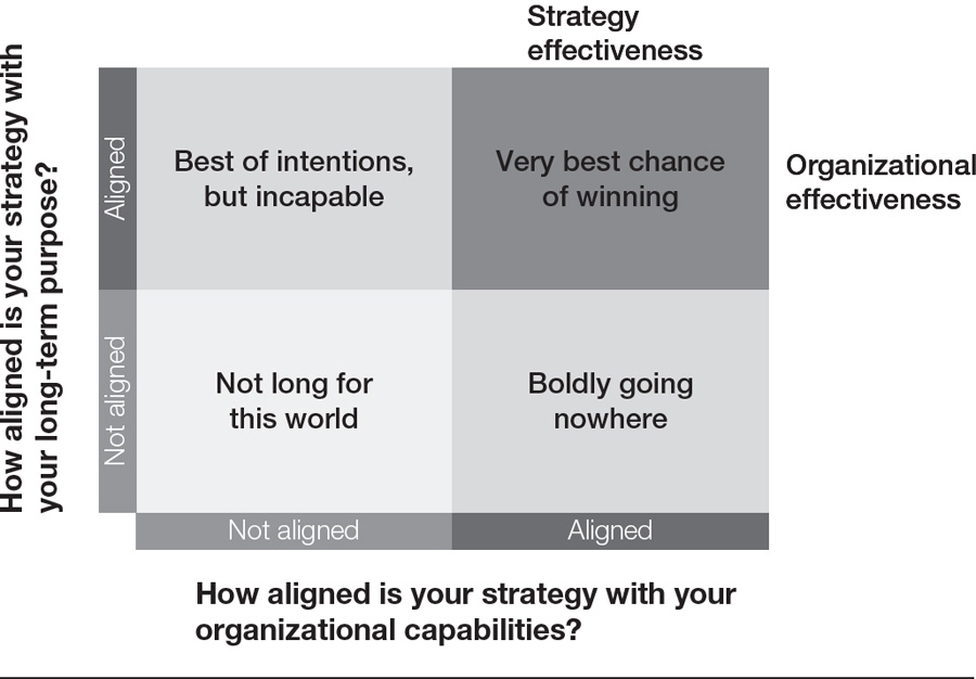 The best companies are the best aligned