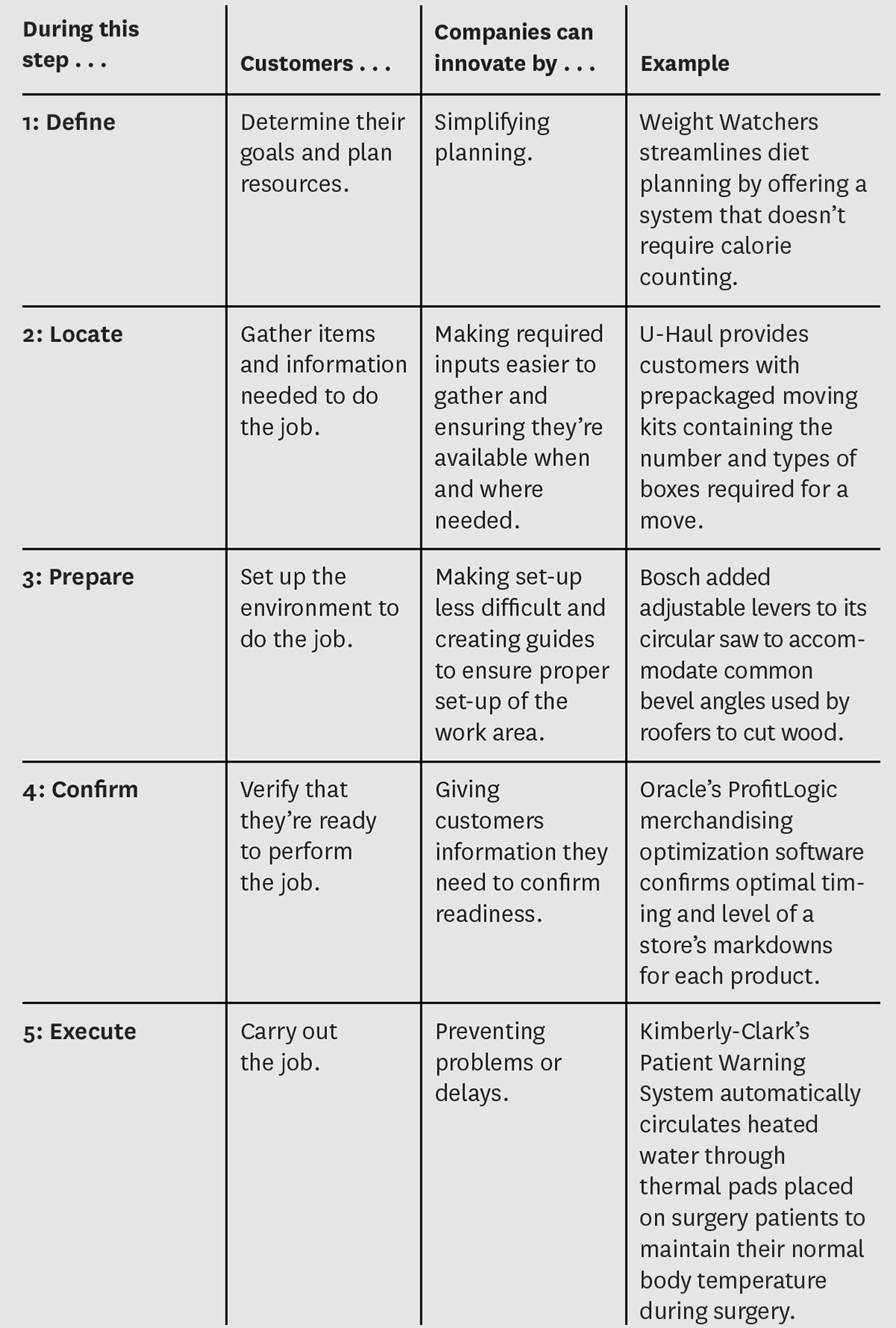 Creating a Job Map