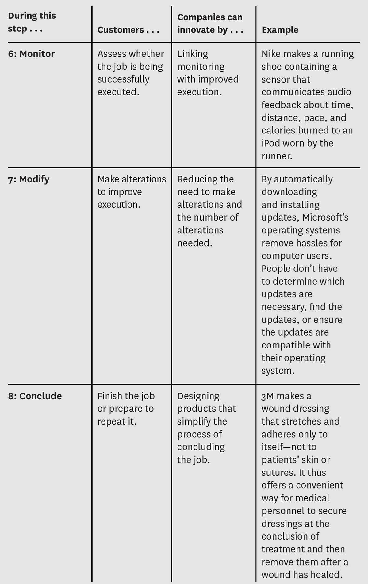 Creating a Job Map