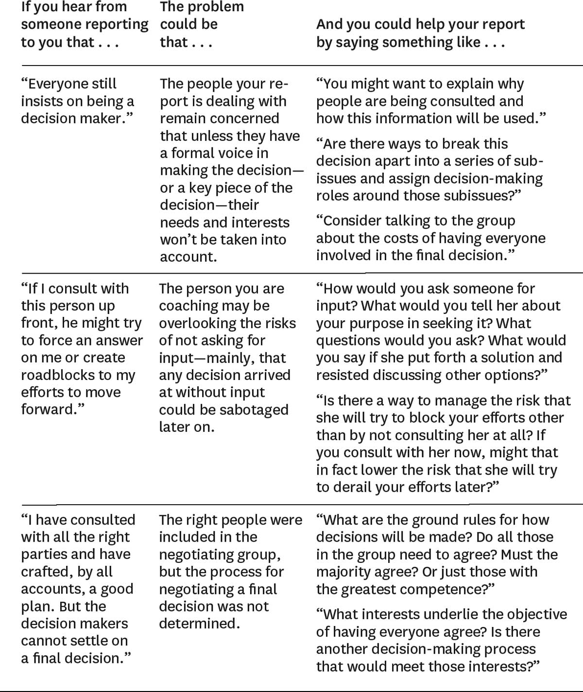 IBM: coaching for conflict
