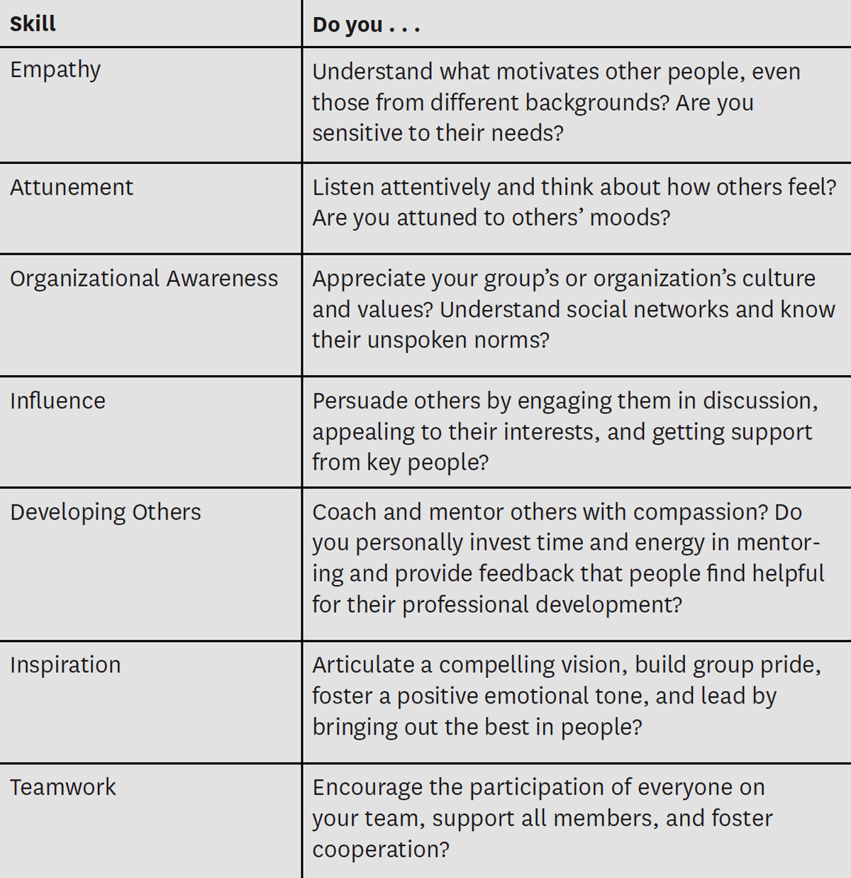 Identify Social Strengths and Weaknesses