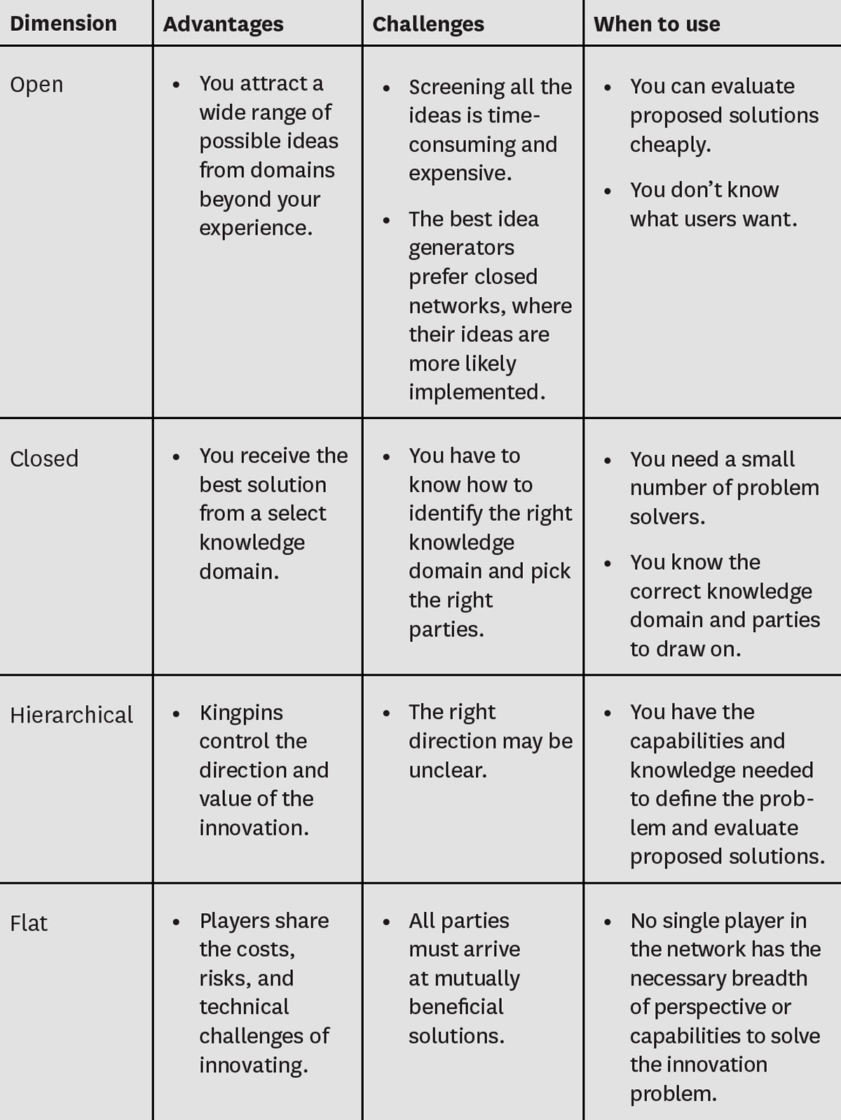 Understanding Your Collaboration Options