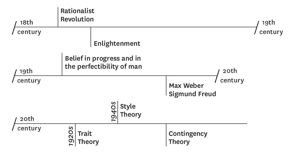Leadership: A Small History of a Big Topic