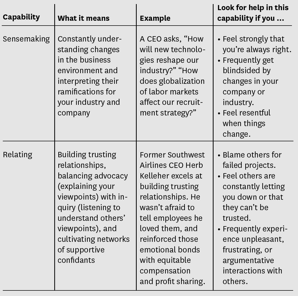 understand the four leadership capabilities organizations