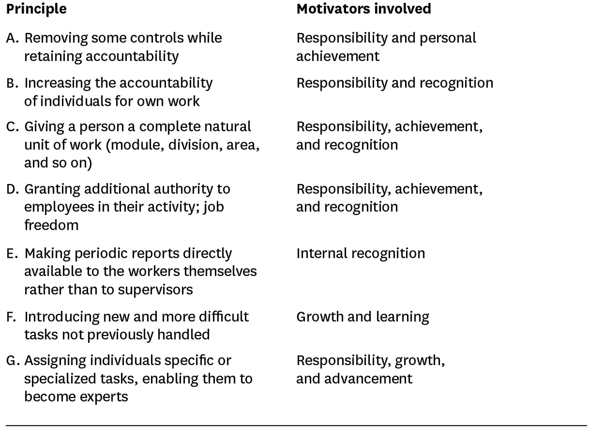 Principles of vertical job loading