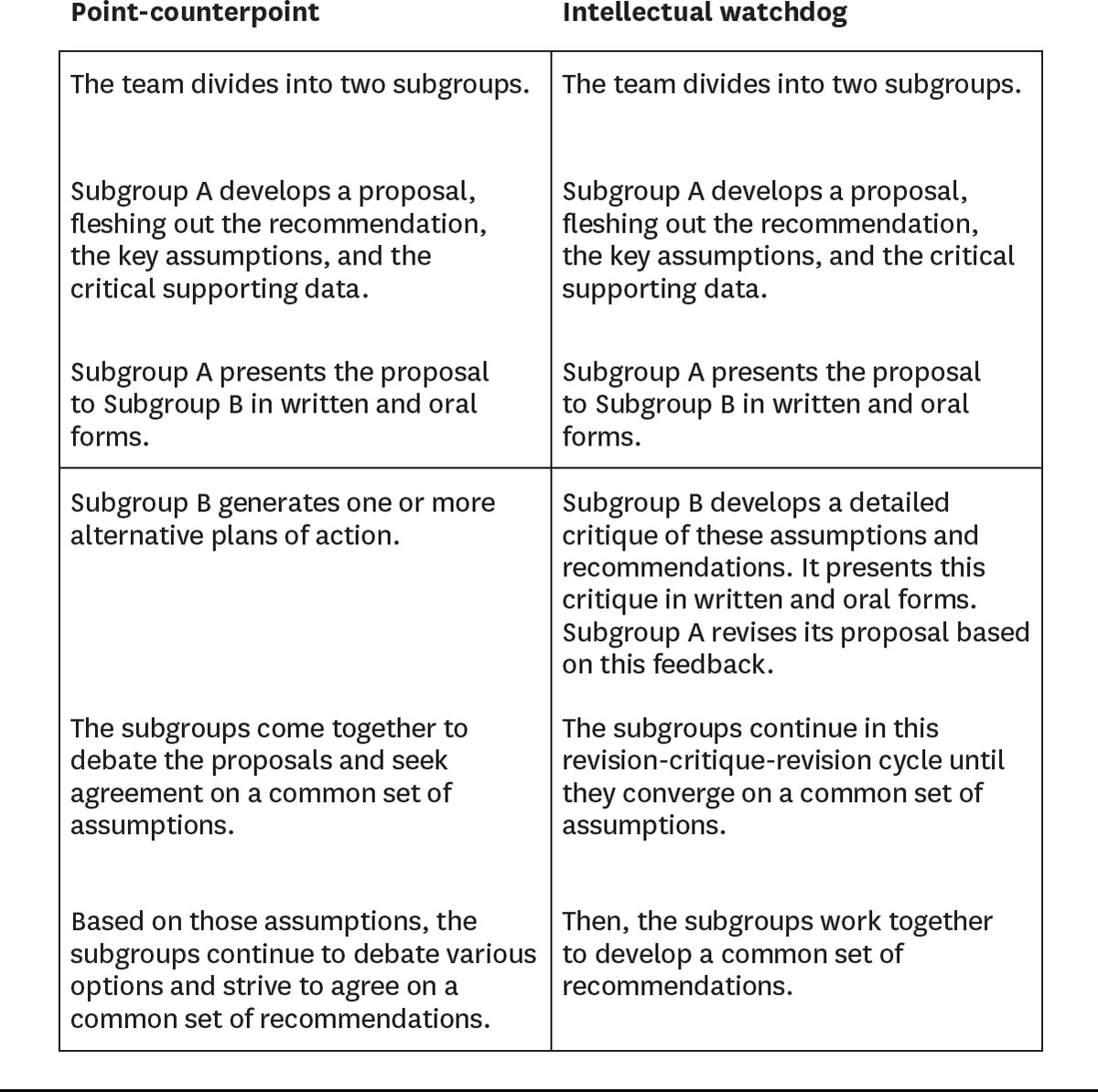 Structuring the debate