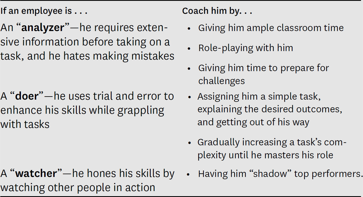 Tailor Coaching to Learning Style