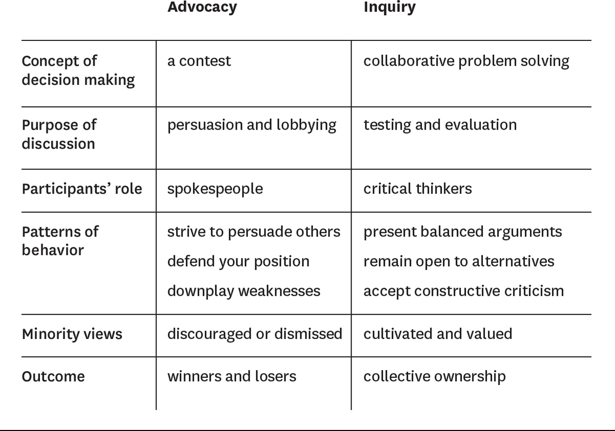 Two approaches to decision making