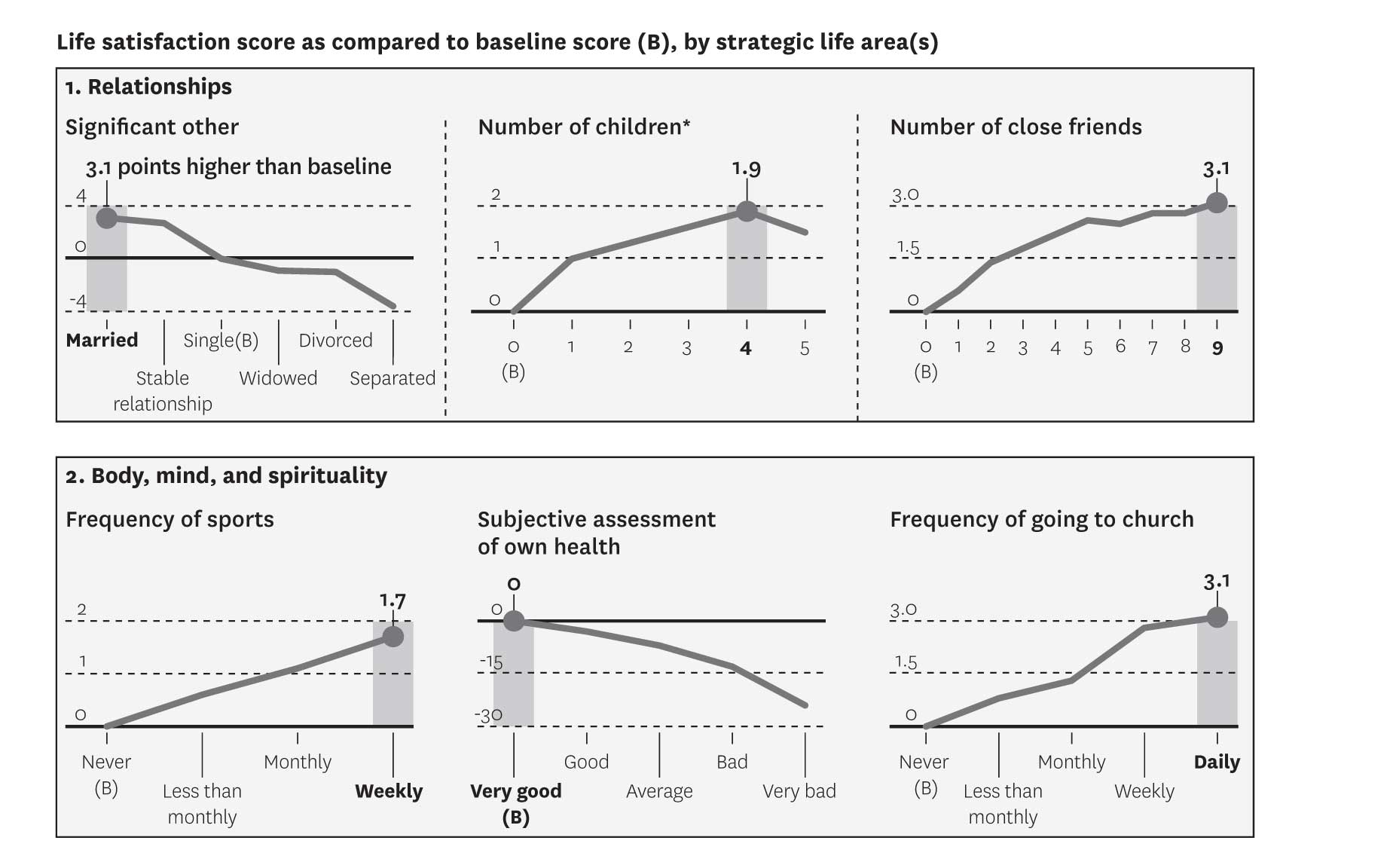 Benchmarking life satisfaction