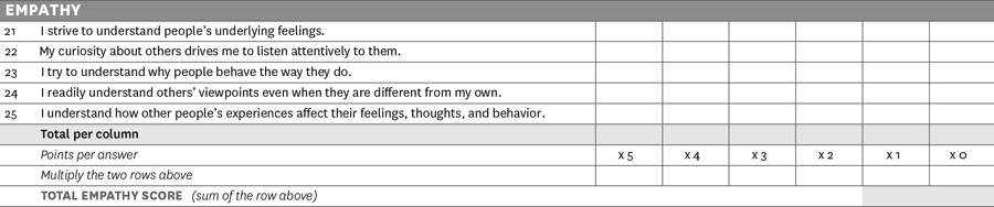 How Would You Describe Yourself?