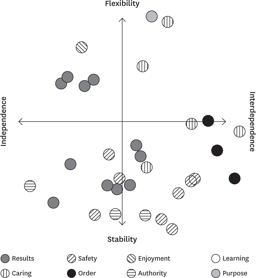 Company A: Low convergence