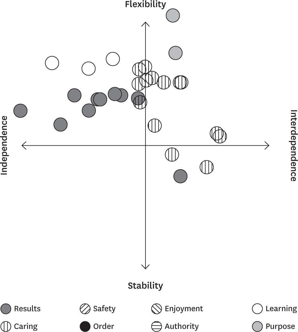 Company B: High convergence