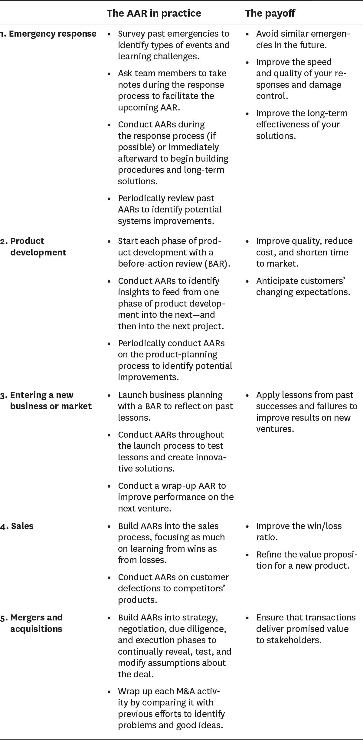Five Ways to Put AARs to Work at Work
