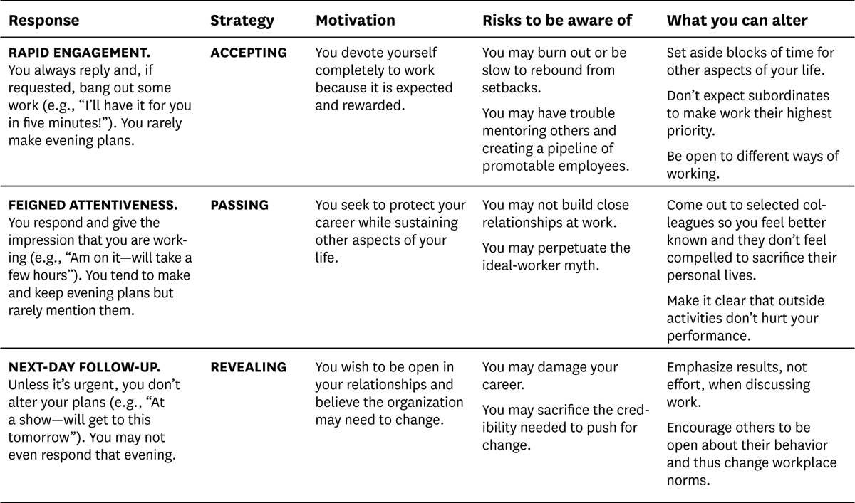 Surviving a High-Intensity Workplace
